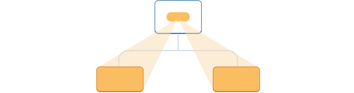 3 コンポーネントからなるツリーを表した図。親にはオレンジ色でハイライトされた値があり、それが 2 つの子(オレンジ)にも投影されている。